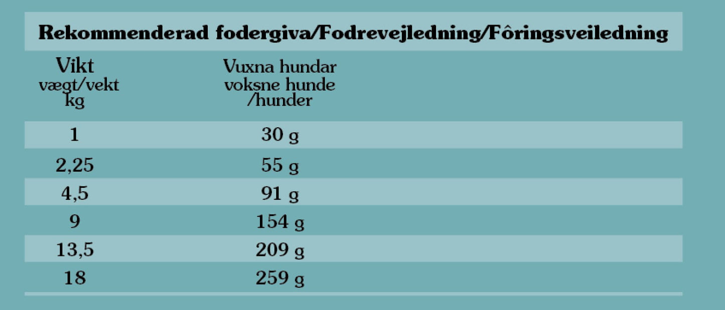 Tasskungen Foder Taste of the Wild Appalachian Valley 5,6 kg – Det perfekta valet för din lilla vän