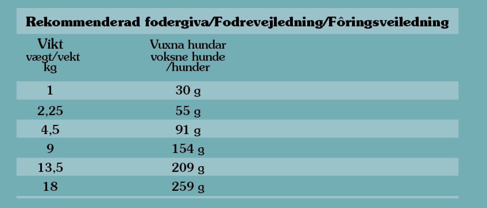 Tasskungen Foder Taste of the Wild Appalachian Valley Small Breed 2 kg