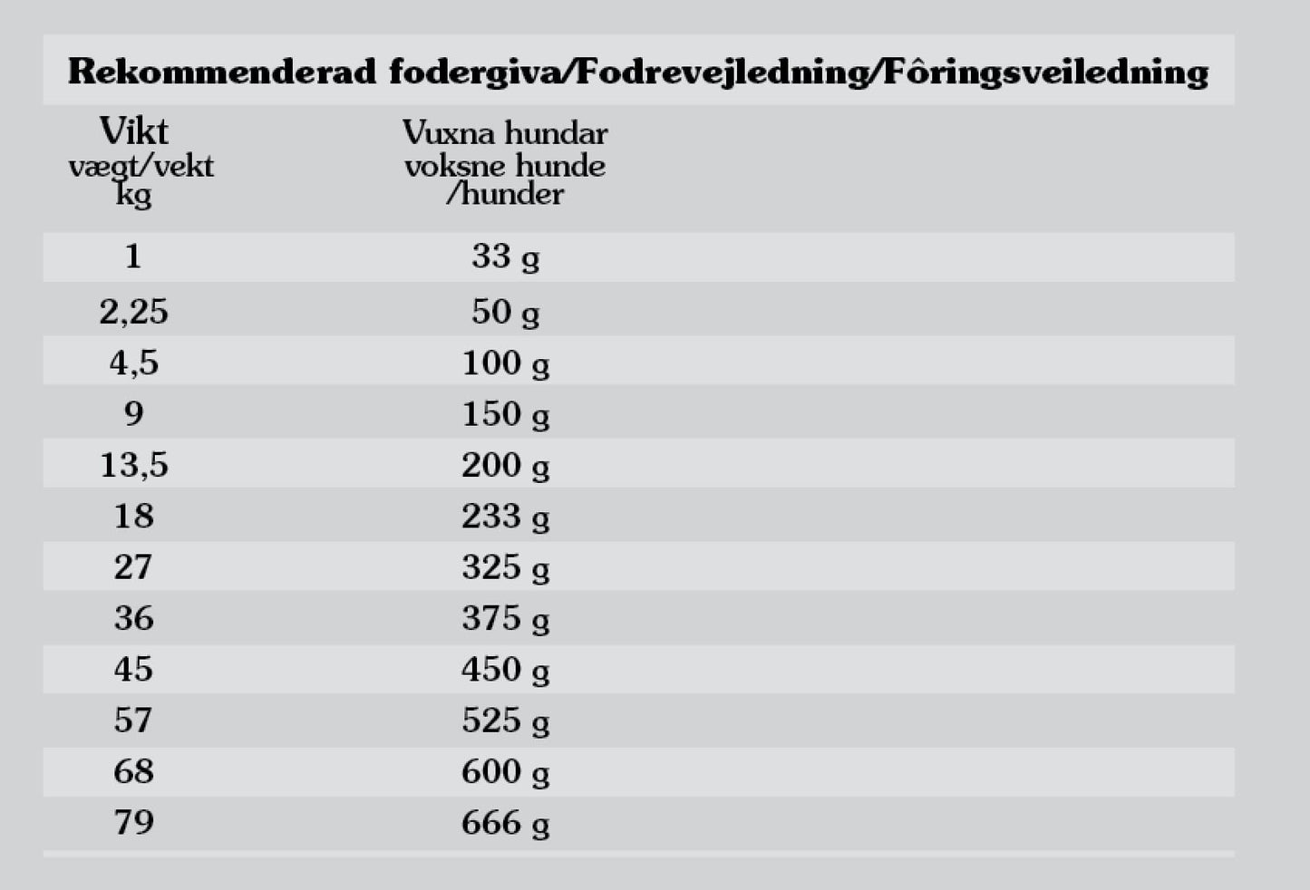 Tasskungen Foder Taste of the Wild Pacific Stream 12,2 kg