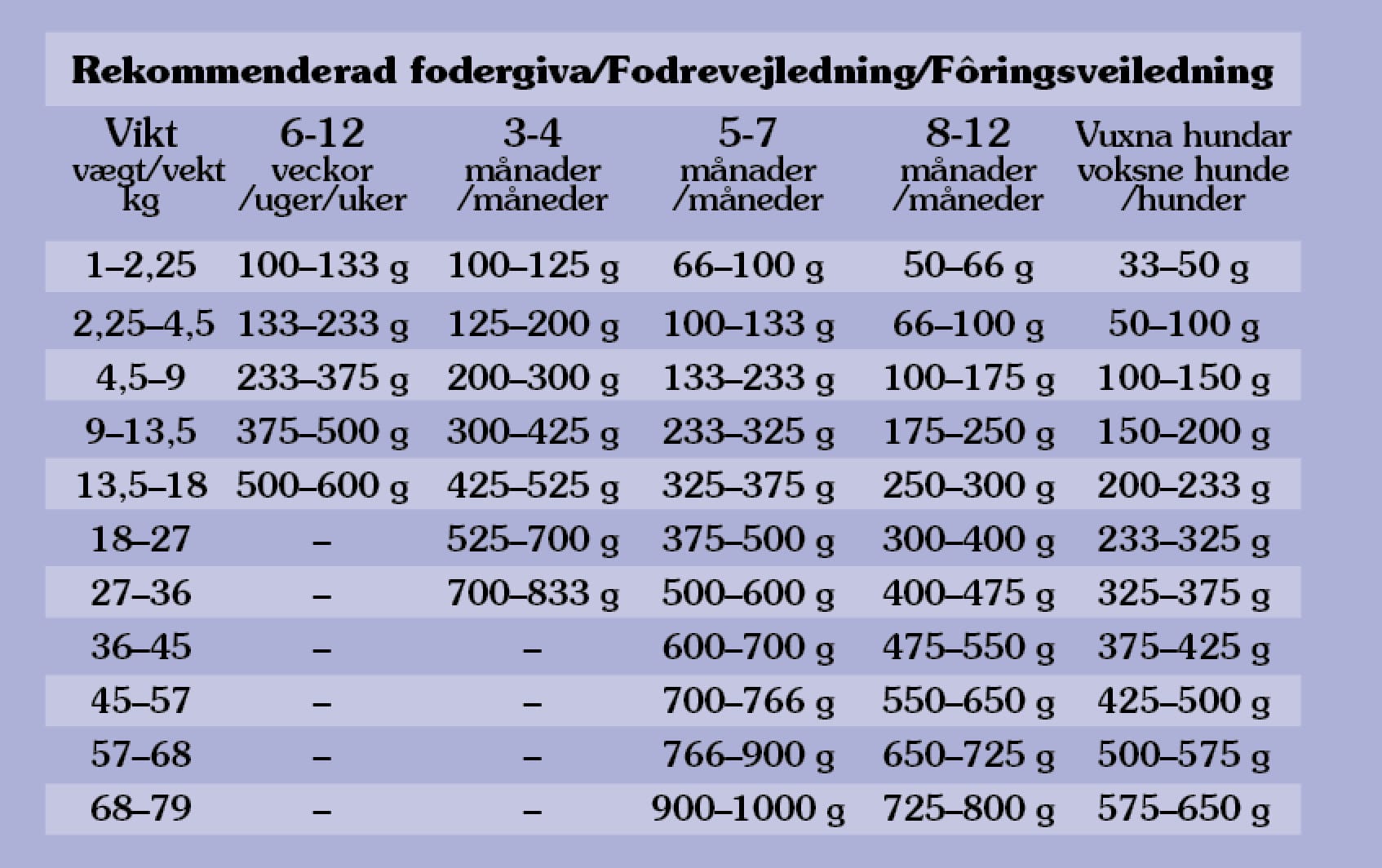 Tasskungen Foder Taste of the Wild Sierra Mountain 12,2 kg