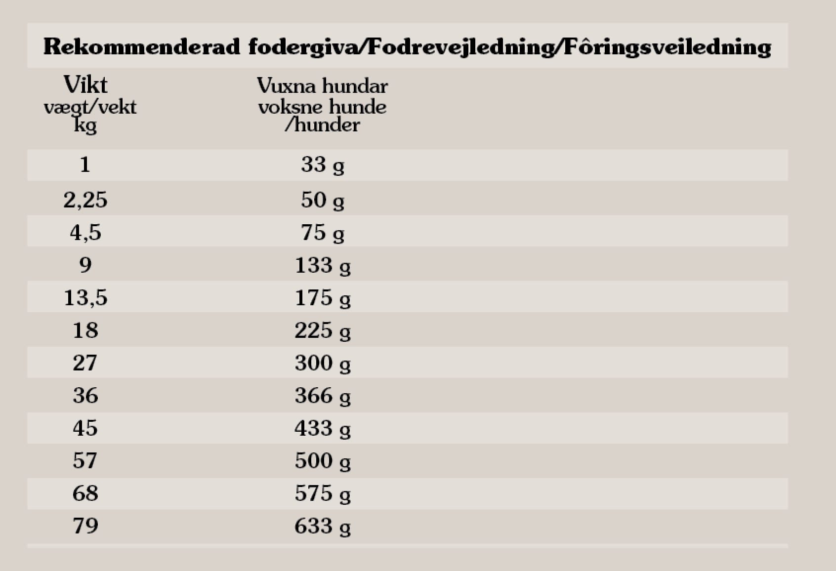 Tasskungen Foder Taste of the Wild Wetlands 2 kg